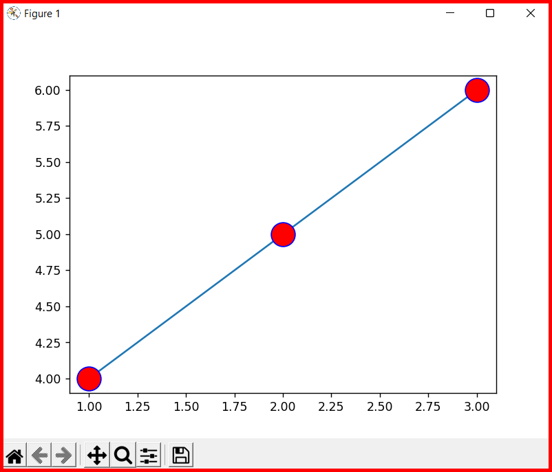 Picture showing the output of the markeredgecolor attribute in matplotlib